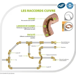 - Raccord 2 Ecrous laiton douille cuivre 20x27 15x21-Somatherm for you Outlet