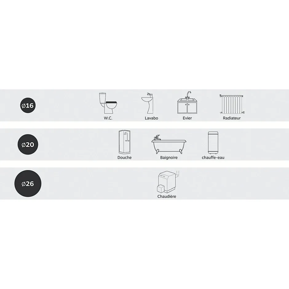 - Tube multicouche gainé bleu D20 en couronne de 100 mètres-Somatherm for you Online