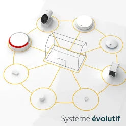 1875278 - Home Alarm Essential Max, Alarme maison complète avec sirène & IntelliTAG® compatible Amazon Alexa, Assistant Google & TaHoma® switch^Somfy Hot