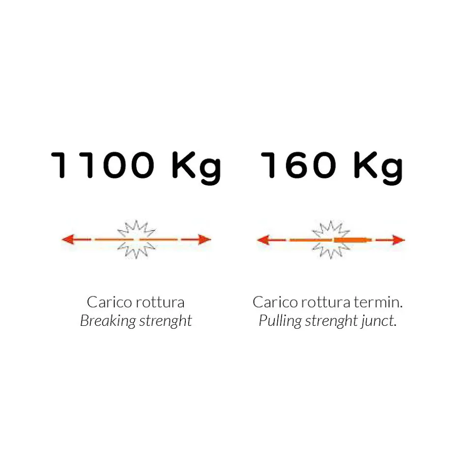 Sonde tire-fils à câble hélicoïdal, rouge, diam. 4,2 mm, 15 mètres, avec bornes M5 interchangeables-Tecnid Hot