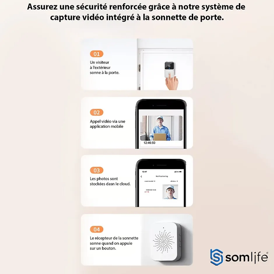 Sonnette portier app tuya smart life autonome sans fils alerte direct smartphone, vision nocture carillon fourni^Somlife Online