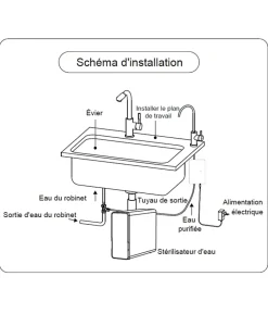 Stérilisateur d'eau potable UVC LED-Apic Discount