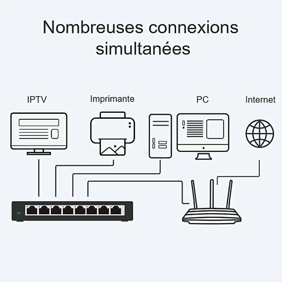 Switch de bureau 8 ports 10/100/1000 Mbps-TP-link Discount