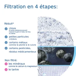 Système de filtration sur robinet ON TAP V^Brita Clearance