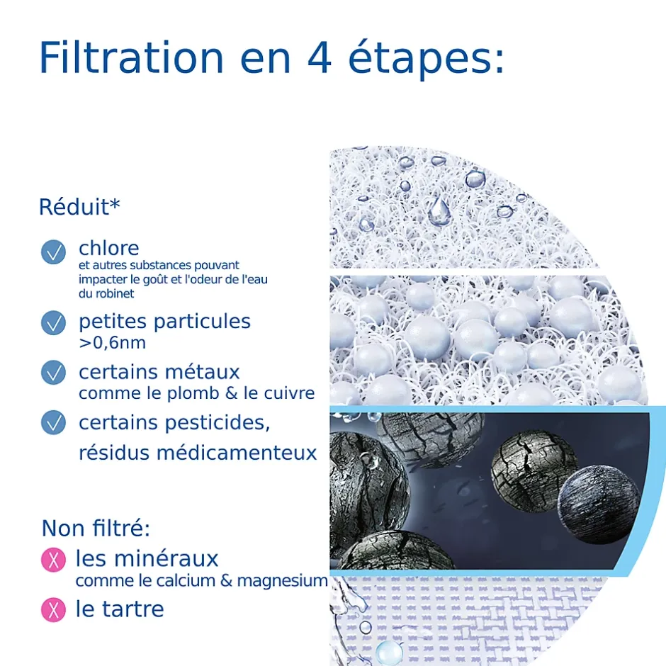 Système de filtration sur robinet ON TAP V^Brita Clearance