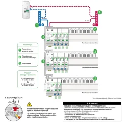 Tableau électrique pré-équipé et pré-câblé T3 au T5 - 3 rangées - 39 modules Resi9 XE^Schneider Electric Hot