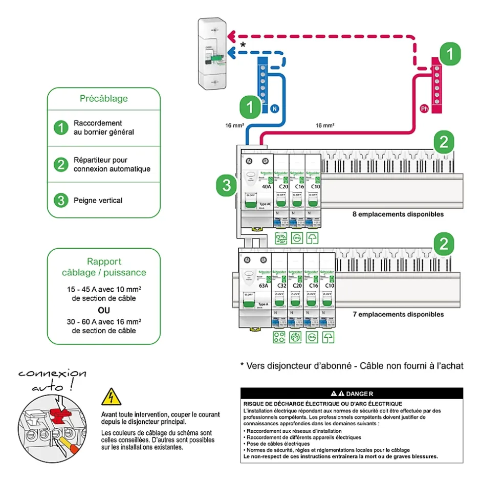 Tableau électrique pré-équipé et pré-câblé T1 au T3 - 2 rangées - 13 modules Resi9 XE-Schneider Electric Hot