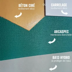 étanchéité douche salle de bain sous carrelage et béton ciré kit - 5 m² -^Arcane Industries Discount