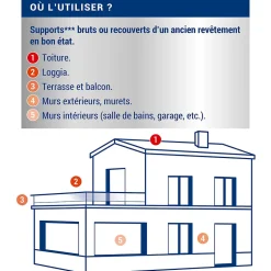 Étanchéité invisible tous supports 2L,^Ripolin Online