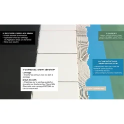 Étanchéité sous carrelage , douche, salle de bain, pièce d'eau-2.5 litres--PRO COM-Procom Clearance