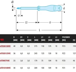 Tournevis électricien Protwist cruciforme Pozidriv isolé 1000V PZ1 4,5x100mm 210mm - - ATD1X100VE^Facom Outlet