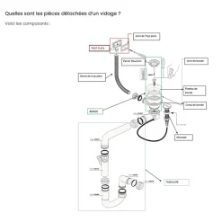 Vidage automatique CUIPD671-D pour évier 2 bacs inox - Siphon gain de place^Cuisissimo Online