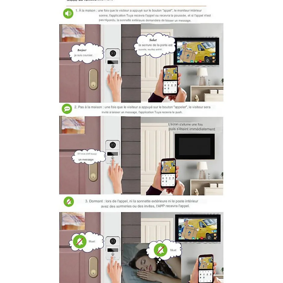 Visiophone connecté wifi avec écran tactile-Automatisme Passion Sale