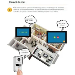 Visiophone connecté wifi pour maison à étages avec 3 écrans^Automatisme Passion Online
