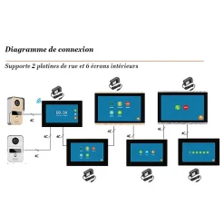 Visiophone connecté wifi pour maison à étages avec 2 écrans-Automatisme Passion Clearance