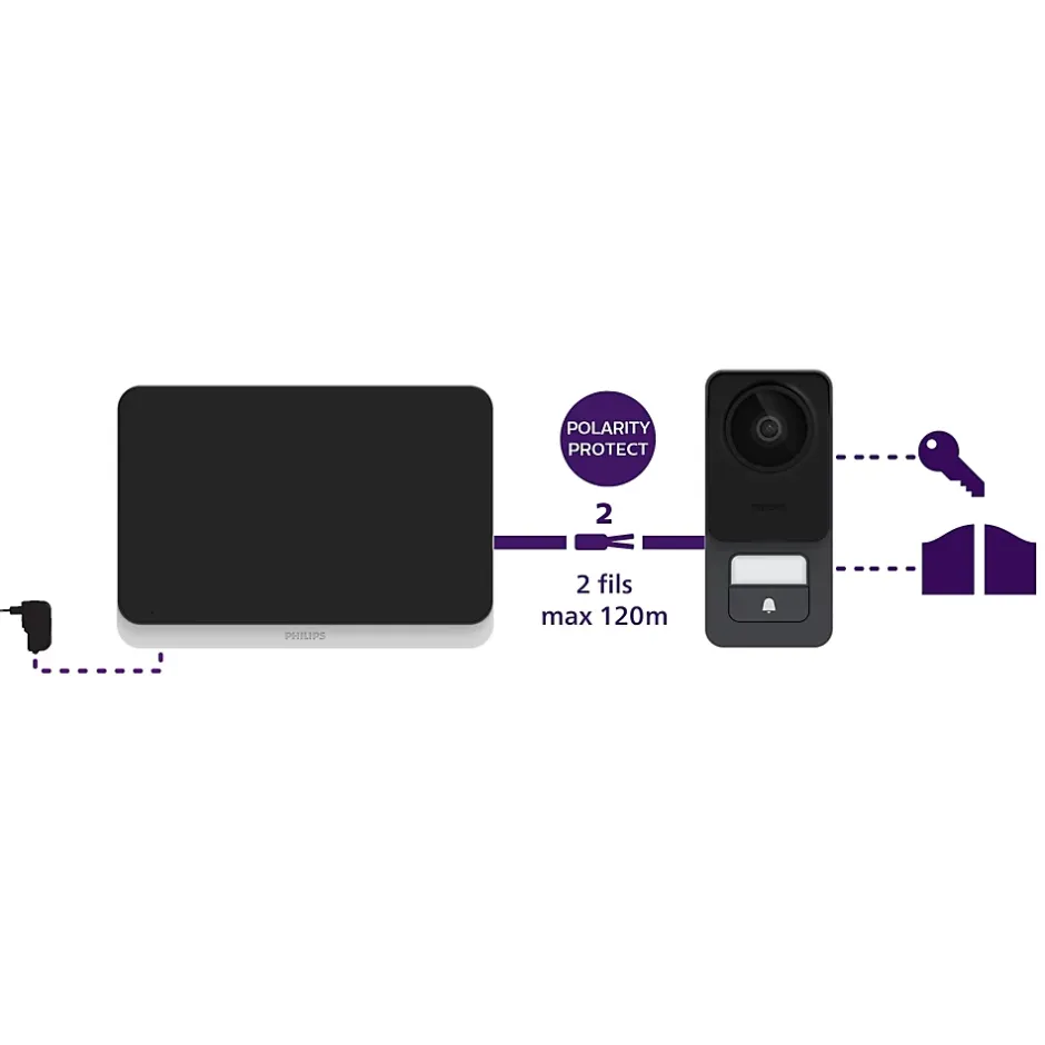 Visiophone filaire 7" tactile et ultra plat - WelcomeEye Lite 2 - - 531047-Philips Sale